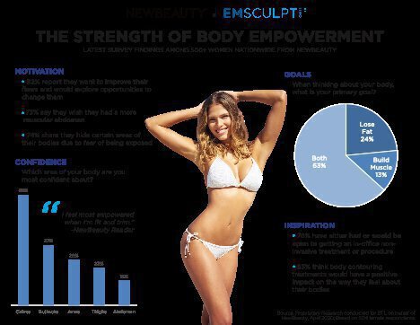 Vero Beach Emsculpt model with info graphs